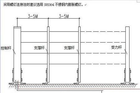 春风的电子围栏有什么用