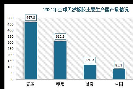 橡胶用于哪些行业