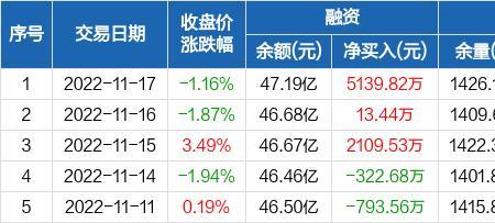 北方稀土2022分红派息什么时间