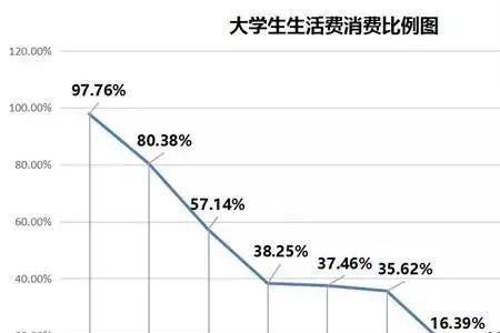 南通大学一个月生活费多少