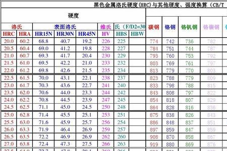 301不锈钢的hrc硬度有多少