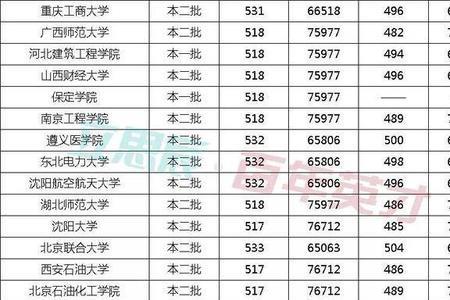 高考567分能上哪所大学