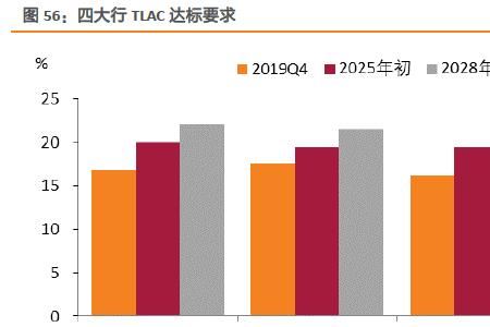 付息债务结构比最佳值