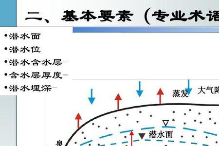 广东地下水常温多少度