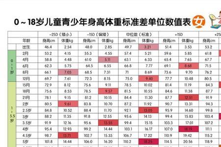 14岁标准身高对照表