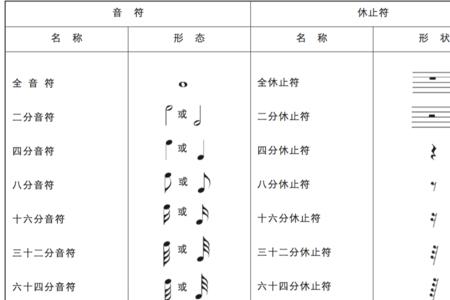 钢琴音符对应音名