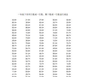 一位数除几十几的口算方法