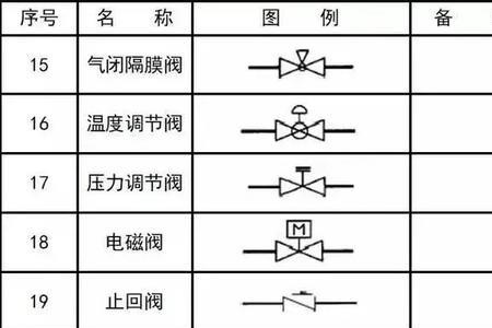 消防图例符号p啥意思