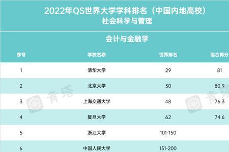 2022浙大提前批有什么专业