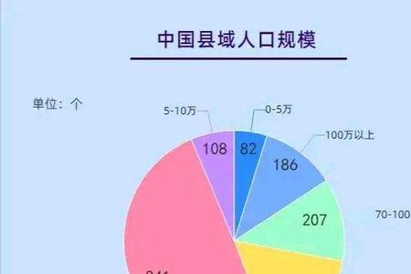 中小城市人口规模是多少