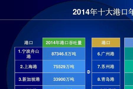 rodman是哪个国家的港口