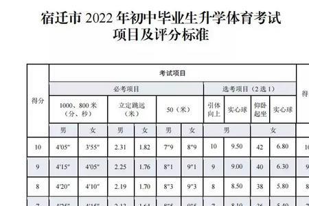 2022广州体育中考1000米最快记录