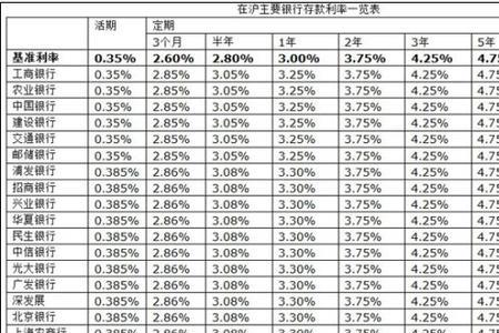 1500万存本取息每月能有多少利息