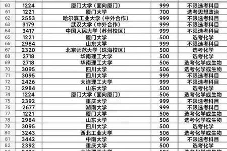 福建省考上985高校大约多少人