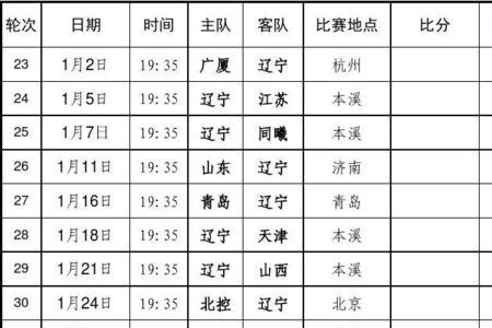 cba第二阶段山东赛程表