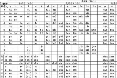 c不可以和哪几个韵母相拼