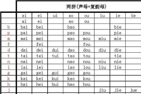 iong韵母可以哪些声母相拼