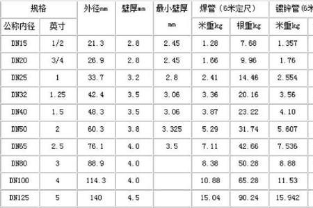 大水管的尺寸