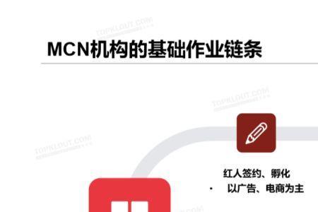 mcn公司是abcd家的吗