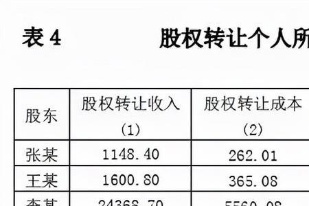 股权转让资金计算公式