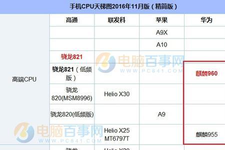 麒麟l7和麒麟gpro哪个好