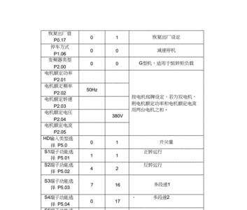 invt变频器如何设置和启停