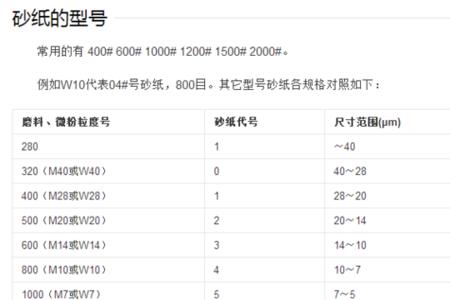喷砂目数对应的粗糙度