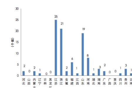 市的县域经济总量是指什么