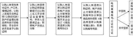 合肥房查过不了可以退房吗