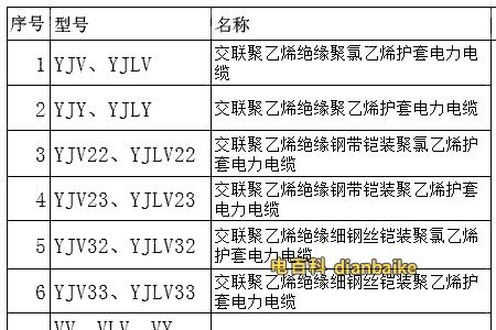 怎样辨别国标电线执行标准