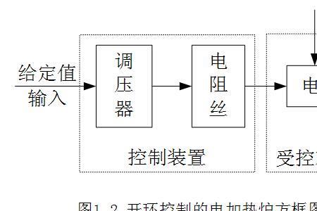 LED灯是开环控制还是闭环控制