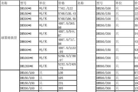 150钢塑复合管每米重量