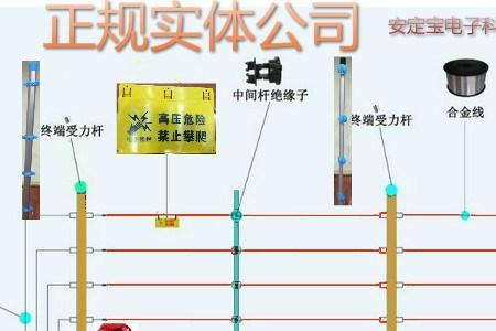 电子围栏主机需要网线吗