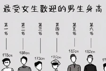 1米5身高桌高多少