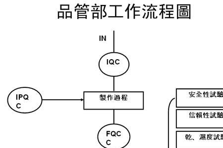 药厂设备管理员和qa哪个更有前途