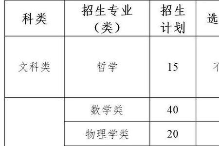 东南大学生物医学工程招生要求