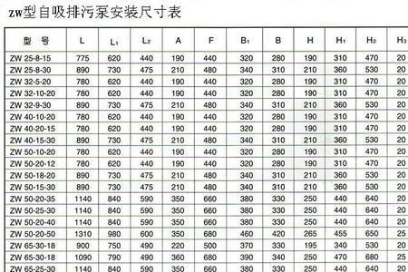 自吸泵轴承是多大的