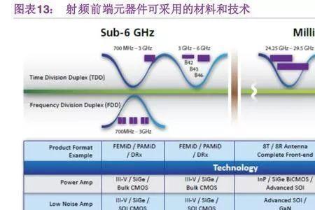 信息模块数量是什么数量的总和