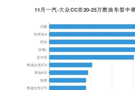 全国一汽大众销量排名