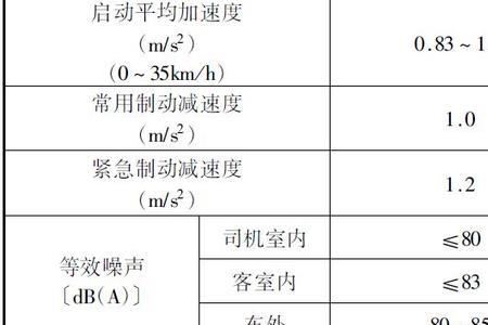 地铁车厢4a 4b区别