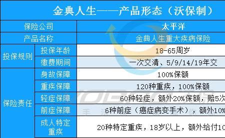 太平洋鸿鑫人生两全保险缴满10年