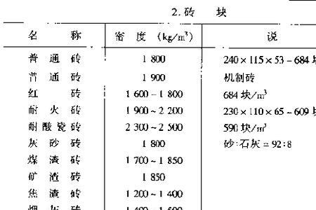 一立方镁碳砖有多重