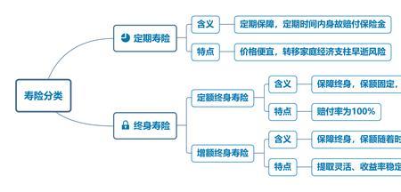 人寿终身寿险交五年能退本金吗