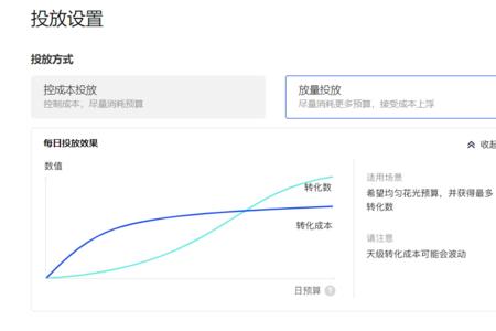 千川行为兴趣创意分类什么意思