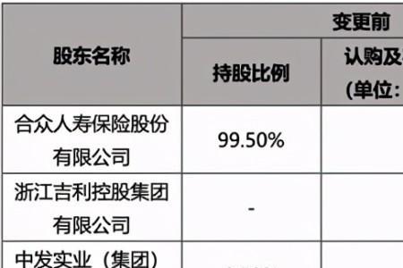 吉利为什么要入股康盛股份