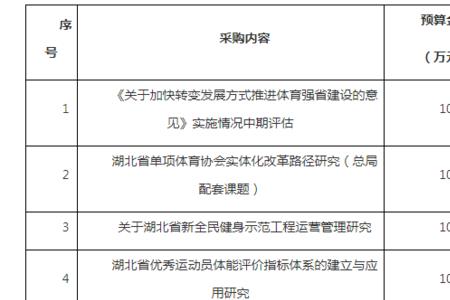 磋商报价是什么意思