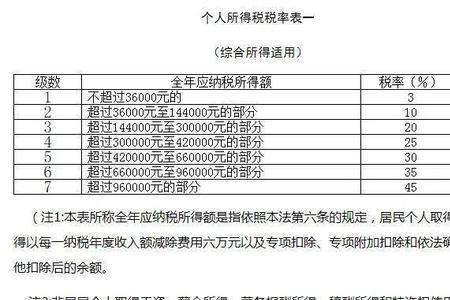 稿酬所得收入可以合并吗