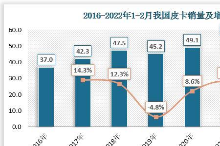 销售量与需求量是什么