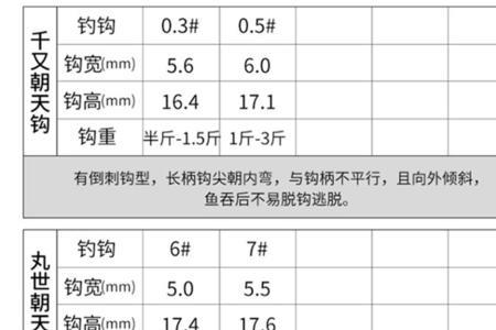 4号千又钩相当于伊势尼几号