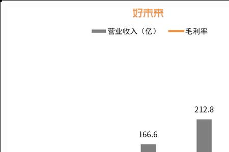 控股公司上市对母公司的影响